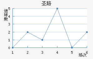 ʥ·˹