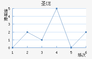 UEʥ