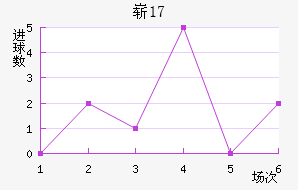 ոU17