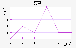 ¶˹ս