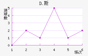 D.˹