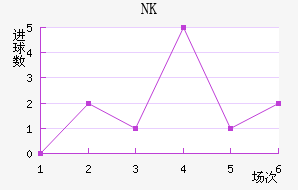 NKν