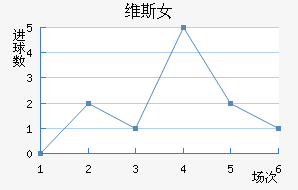ά˹Ů
