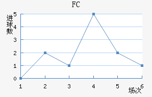 FC