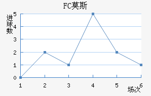 FCĪ˹ƽ