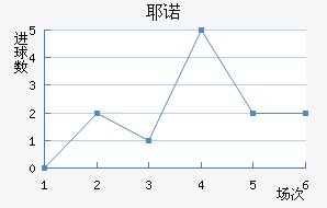Үŵ½
