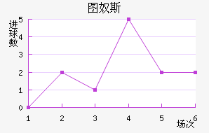 ͼū˹