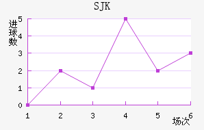 SJK̩װ