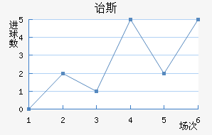 ڱ˹Ͻ