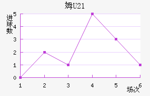 ķU23
