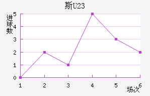 ˹ά(U23)