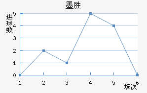 īʤ