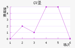 GVʥ