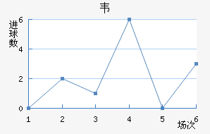 Τ