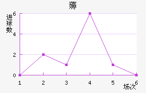 ޶