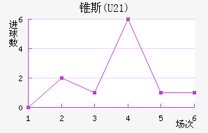 ׶˹(U21)