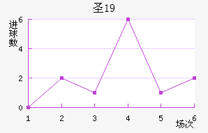 ʥU19