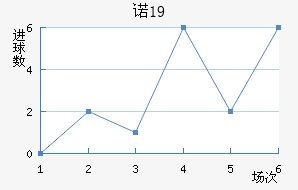 ŵU19