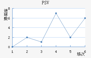 PSV½