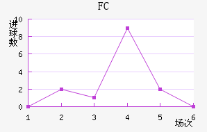 FC