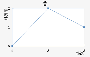 ³Ƚ