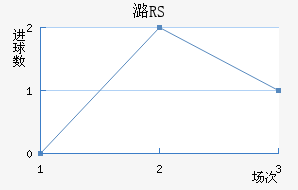 ºRS