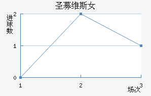 ʥļά˹Ů