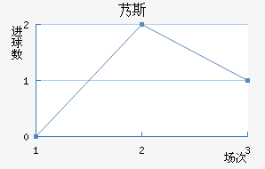 ܵ˹