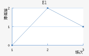 Elǽ