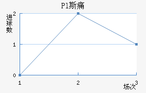Pl˹ʹ