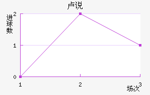 ¬˵