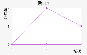˹U17