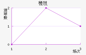 鶼˹½