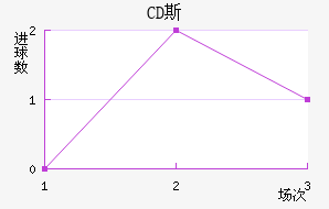 CD˹