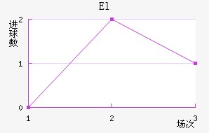 El˽
