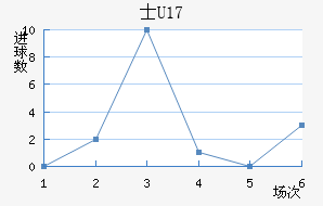 ʿU17