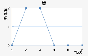īʤ