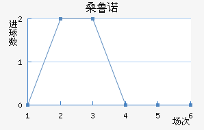 ɣ³ŵ