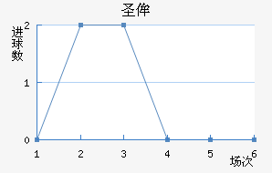 ʥٰ