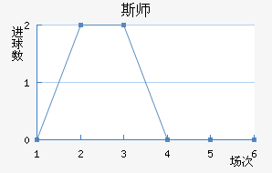 ˹ʦ