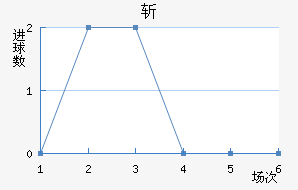 ն