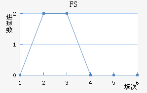 FSV˸