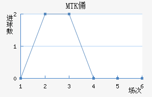 MTKٸǽ