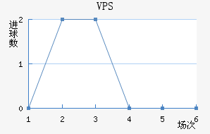 VPS