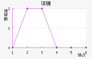 ŵշƽ