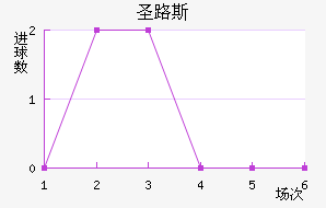 ʥ·˹ѧӽ