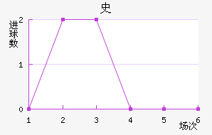 ʷ½