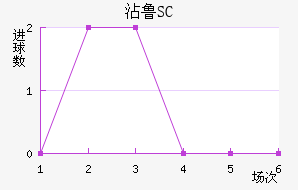 մ³SC