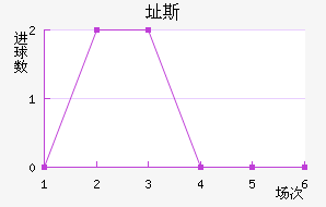 ֶ˹
