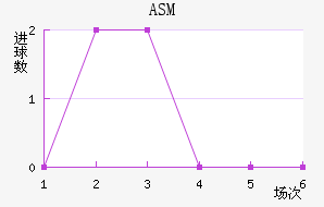 ASM